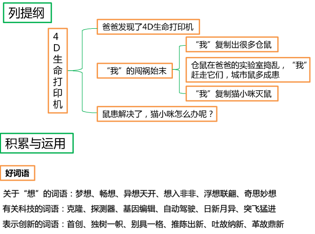 【第五单元 想像作文】插上科学的翅膀飞(写作指导)